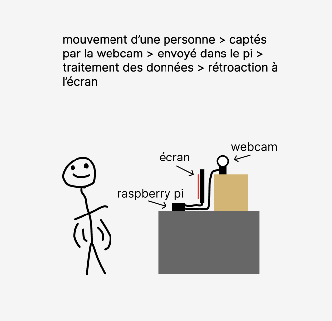 Schématisation matérielle Mine Drop